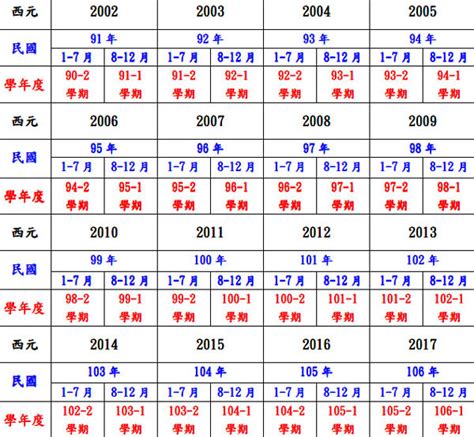 69年屬什麼|民國69年出生 西元 年齢對照表・台灣國定假期